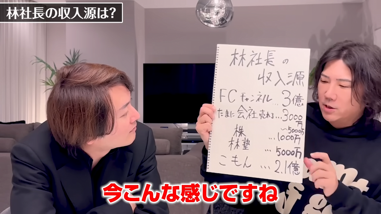 林尚弘さんの年収の内訳画像
