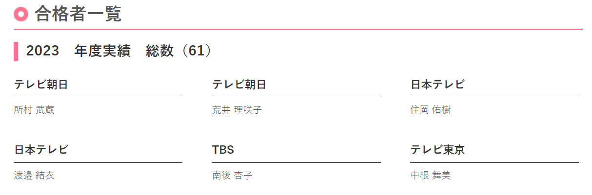 テレビ朝日アスクのアナウンサー合格者一覧